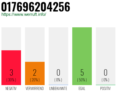 Rufnummer 017696204256 Telefonnummer 017696204256