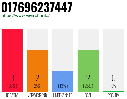 Rufnummer 017696237447 Telefonnummer 017696237447
