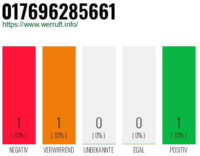 Telefonnummer 017696285661
