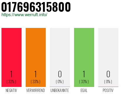 Telefonnummer 017696315800