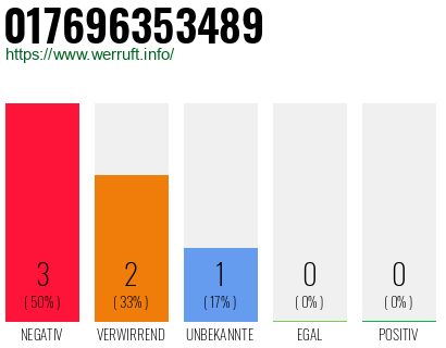Rufnummer 017696353489 Telefonnummer 017696353489