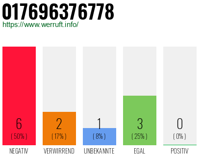 Rufnummer 017696376778 Telefonnummer 017696376778