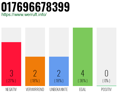 Rufnummer 017696678399 Telefonnummer 017696678399