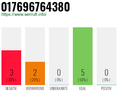 Rufnummer 017696764380 Telefonnummer 017696764380