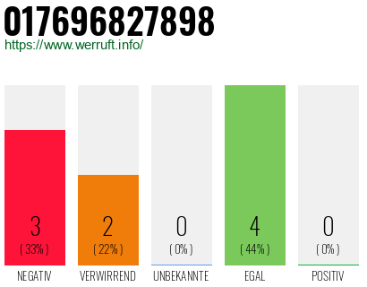 Rufnummer 017696827898 Telefonnummer 017696827898