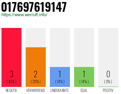 Rufnummer 017697619147 Telefonnummer 017697619147