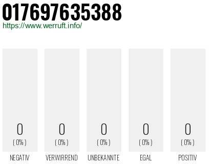 Telefonnummer 017697635388