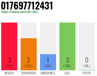 Rufnummer 017697712431 Telefonnummer 017697712431