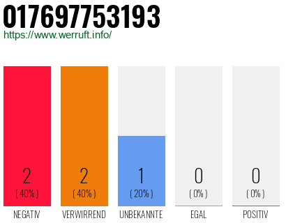Telefonnummer 017697753193