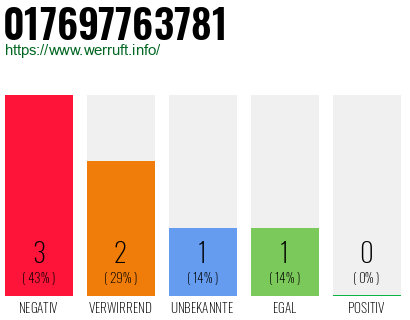 Rufnummer 017697763781 Telefonnummer 017697763781