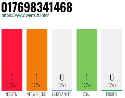 Rufnummer 017698341468 Telefonnummer 017698341468
