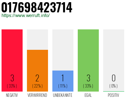 Telefonnummer 017698423714