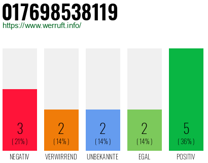 Rufnummer 017698538119 Telefonnummer 017698538119