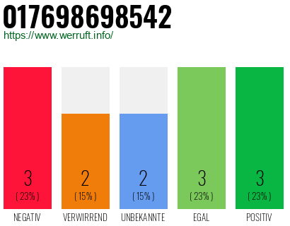 Rufnummer 017698698542 Telefonnummer 017698698542