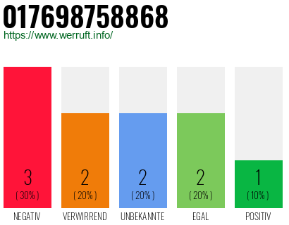 Rufnummer 017698758868 Telefonnummer 017698758868