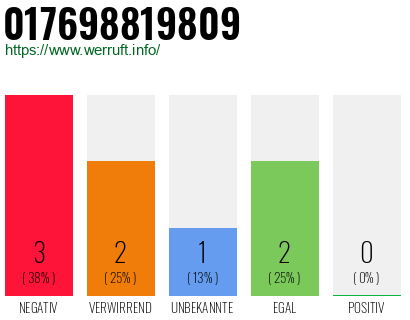 Telefonnummer 017698819809