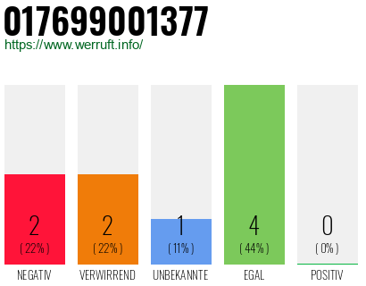 Telefonnummer 017699001377