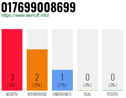 Rufnummer 017699008699 Telefonnummer 017699008699