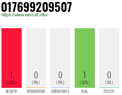 Telefonnummer 017699209507