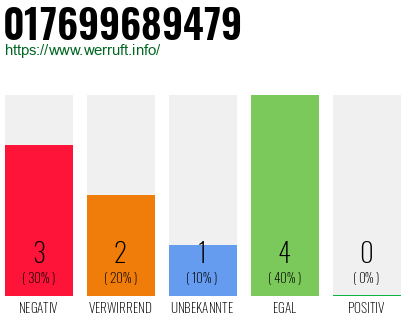 Rufnummer 017699689479 Telefonnummer 017699689479