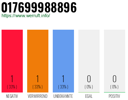 Telefonnummer 017699988896