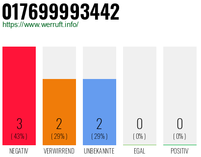 Rufnummer 017699993442 Telefonnummer 017699993442