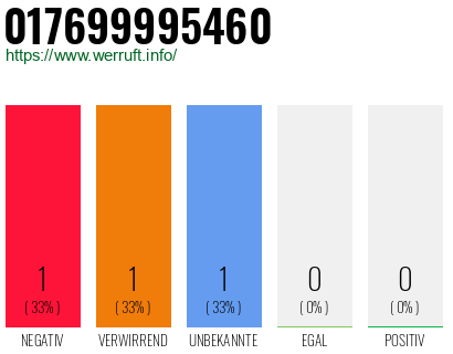 Telefonnummer 017699995460