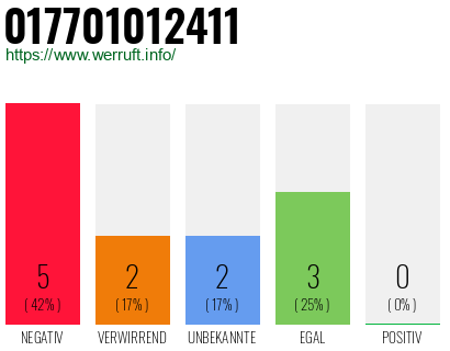 Rufnummer 017701012411 Telefonnummer 017701012411