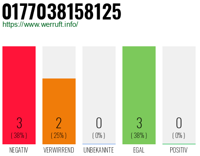 Rufnummer 0177038158125 Telefonnummer 0177038158125