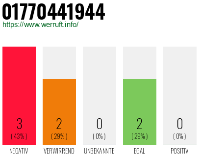 Rufnummer 01770441944 Telefonnummer 01770441944