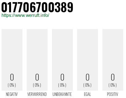 Rufnummer 017706700389 Telefonnummer 017706700389