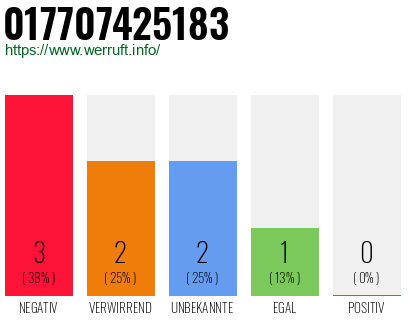 Rufnummer 017707425183 Telefonnummer 017707425183