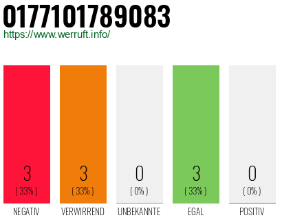 Rufnummer 0177101789083 Telefonnummer 0177101789083