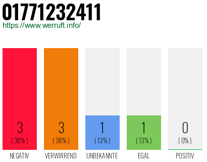 Rufnummer 01771232411 Telefonnummer 01771232411