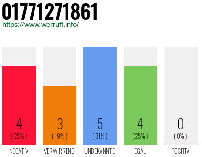 Rufnummer 01771271861 Telefonnummer 01771271861