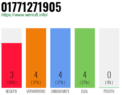 Rufnummer 01771271905 Telefonnummer 01771271905
