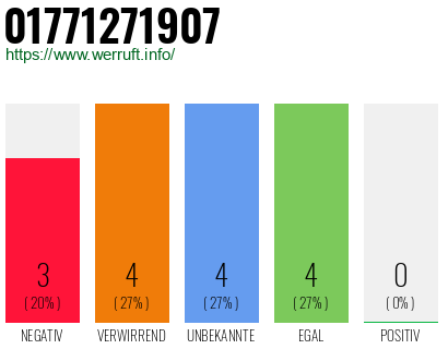 Rufnummer 01771271907 Telefonnummer 01771271907