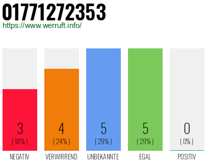 Rufnummer 01771272353 Telefonnummer 01771272353