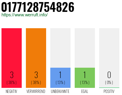 Rufnummer 0177128754826 Telefonnummer 0177128754826