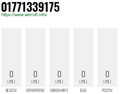 Telefonnummer 01771339175