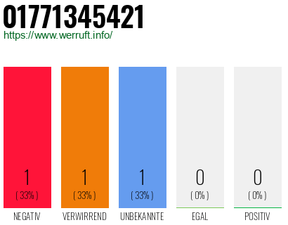 Telefonnummer 01771345421