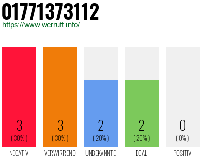 Telefonnummer 01771373112