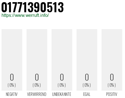 Telefonnummer 01771390513