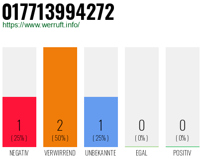Telefonnummer 017713994272