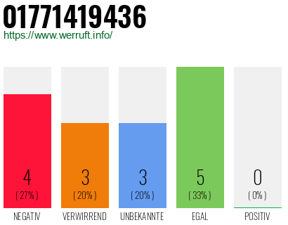 Rufnummer 01771419436 Telefonnummer 01771419436
