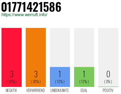 Rufnummer 01771421586 Telefonnummer 01771421586
