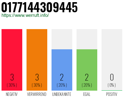 Rufnummer 0177144309445 Telefonnummer 0177144309445