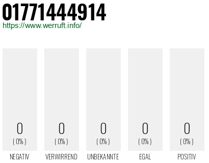 Telefonnummer 01771444914