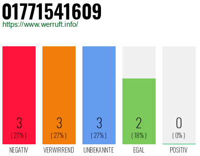 Rufnummer 01771541609 Telefonnummer 01771541609
