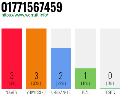Rufnummer 01771567459 Telefonnummer 01771567459